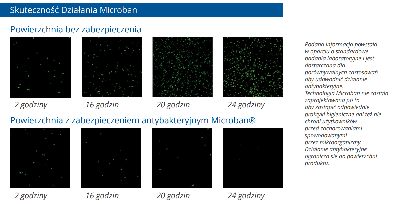 skuteczność działania pieczątek microban colop